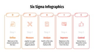 Six Sigma Infographics
Mercury is the
closest planet to
the Sun
Define
Step 1
D
Jupiter is a gas
giant and the
biggest planet
Measure
Step 2
M
Earth is the only
planet that
harbors life
Analyze
Step 3
A
Neptune is the
farthest planet
from the Sun
Improve
Venus has a
beautiful name
and is hot
Control
Step 4
I
Step 5
C
 