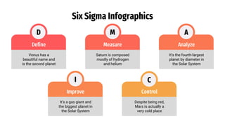 Six Sigma Infographics
D
Venus has a
beautiful name and
is the second planet
Define
M
Saturn is composed
mostly of hydrogen
and helium
Measure
It’s the fourth-largest
planet by diameter in
the Solar System
Analyze
A
I
It’s a gas giant and
the biggest planet in
the Solar System
Improve
Despite being red,
Mars is actually a
very cold place
C
Control
 