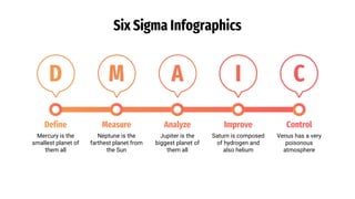 Six Sigma Infographics
Saturn is composed
of hydrogen and
also helium
Define Measure Analyze Improve Control
Mercury is the
smallest planet of
them all
Neptune is the
farthest planet from
the Sun
Jupiter is the
biggest planet of
them all
Venus has a very
poisonous
atmosphere
D M A I C
 