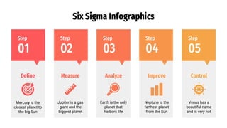 Six Sigma Infographics
Step
01
Step
02
Step
03
Step
04
Step
05
Mercury is the
closest planet to
the big Sun
Define
Jupiter is a gas
giant and the
biggest planet
Measure
Earth is the only
planet that
harbors life
Analyze
Neptune is the
farthest planet
from the Sun
Improve
Venus has a
beautiful name
and is very hot
Control
 