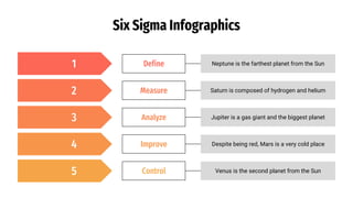 Six Sigma Infographics
Define Neptune is the farthest planet from the Sun
Measure Saturn is composed of hydrogen and helium
Analyze Jupiter is a gas giant and the biggest planet
Improve Despite being red, Mars is a very cold place
Control Venus is the second planet from the Sun
5
4
3
2
1
 