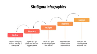 Six Sigma Infographics
Define
Despite being red,
Mars is actually a
cold place
Measure
Jupiter is a gas
giant and also the
biggest planet
Analyze
Saturn is a giant
made of hydrogen
and helium
Control
Venus is the
second planet
from the Sun
Improve
Neptune is the
farthest planet
from the Sun
 