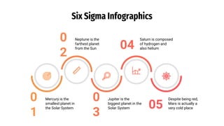 Six Sigma Infographics
0
1
0
2
0
3
04
05
Mercury is the
smallest planet in
the Solar System
Neptune is the
farthest planet
from the Sun
Jupiter is the
biggest planet in the
Solar System
Saturn is composed
of hydrogen and
also helium
Despite being red,
Mars is actually a
very cold place
 