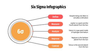 Six Sigma Infographics
Improve
Neptune is the farthest
planet from the Sun
Define
Despite being red, Mars is
actually a cold place
Analyze Saturn is a gas giant made
of hydrogen and helium
Measure
Jupiter is a giant and the
fourth planet from the Sun
Control
Venus is the second planet
from the Sun
6σ
 