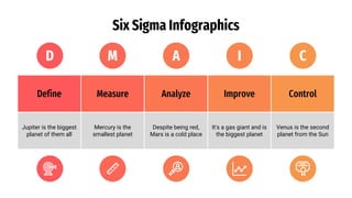 Six Sigma Infographics
Define Measure Analyze Improve Control
Jupiter is the biggest
planet of them all
Mercury is the
smallest planet
Despite being red,
Mars is a cold place
It's a gas giant and is
the biggest planet
Venus is the second
planet from the Sun
C
I
A
M
D
 