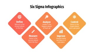 Six Sigma Infographics
Measure
Venus is the
second planet
from the Sun
Improve
Despite being
red, Mars is a
cold place
Define
Mercury is the
closest planet
to the Sun
Analyze
Jupiter is the
biggest planet
of them all
Control
Saturn is the
ringed planet
and a gas giant
 