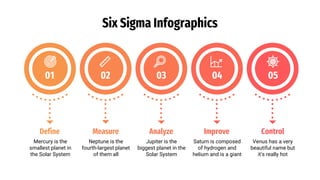Six Sigma Infographics
Improve
Saturn is composed
of hydrogen and
helium and is a giant
Define Measure Analyze Control
Mercury is the
smallest planet in
the Solar System
Neptune is the
fourth-largest planet
of them all
Jupiter is the
biggest planet in the
Solar System
Venus has a very
beautiful name but
it’s really hot
01 02 03 04 05
 