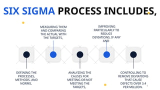 Six Sigma technique is a quality control technique | PPTX