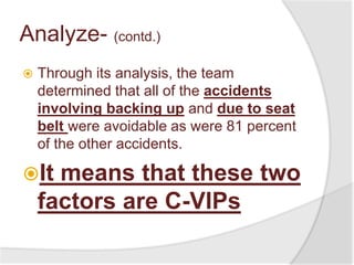 breakthrough performance with Six Sigma In Hse | PPSX