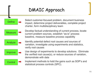 11
DMAIC Approach
Select customer-focused problem, document business
impact, determine project deliverables, complete project
charter, form multidisciplinary team
Define
Develop factual understanding of current process, locate
current problem sources, establish “as-is” process
baseline, measure baseline process capability
Measure
Identify potential defect root causes and sources of
variation, investigate using experiments and statistics,
verify root causes
Analyze
Use design of experiments to develop solutions. Eliminate
the verified root cause(s), or reduce sources of variation,
demonstrate with data
Improve
Implement methods to hold the gains such as SOP’s and
statistical process controls (SPC).
Control
 