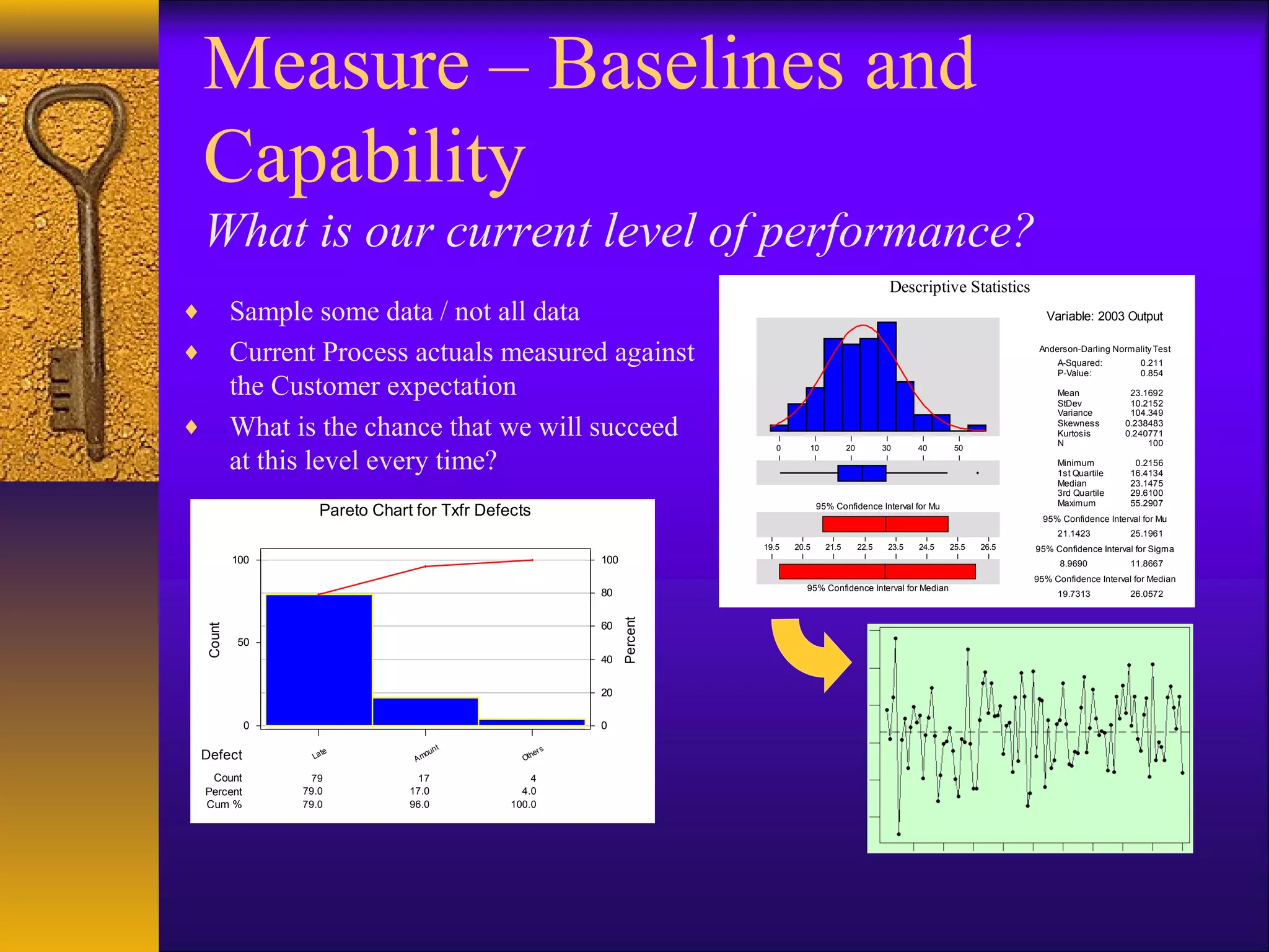 Measure – Baselines and
    Capability
    What is our current level of performance?
                                                                                                               Descriptive Statistics
♦           Sample some data / not all data                                                                                                   Variable: 2003 Output


♦           Current Process actuals measured against                                                                                        Anderson-Darling Normality Test
                                                                                                                                                A-Squared:          0.211
                                                                                                                                                P-Value:            0.854

            the Customer expectation                                                                                                            Mean
                                                                                                                                                StDev
                                                                                                                                                                 23.1692
                                                                                                                                                                 10.2152


♦
                                                                                                                                                Variance         104.349

            What is the chance that we will succeed                                                                                             Skewness
                                                                                                                                                Kurtosis
                                                                                                                                                N
                                                                                                                                                                0.238483
                                                                                                                                                                0.240771
                                                                                                                                                                     100
                                                                              0      10           20          30      40      50

            at this level every time?                                                                                                           Minimum
                                                                                                                                                1st Quartile
                                                                                                                                                                   0.2156
                                                                                                                                                                  16.4134
                                                                                                                                                Median            23.1475
                                                                                                                                                3rd Quartile      29.6100
                                                                                                                                                Maximum           55.2907
                     Pareto Chart for Txfr Defects                                       95% Confidence Interval for Mu
                                                                                                                                             95% Confidence Interval for Mu
                                                                                                                                                21.1423           25.1961
                                                                           19.5   20.5     21.5        22.5    23.5   24.5   25.5   26.5   95% Confidence Interval for Sigma
            100                                            100                                                                                   8.9690           11.8667
                                                                                                                                           95% Confidence Interval for Median
                                                                                     95% Confidence Interval for Median
                                                           80                                                                                   19.7313           26.0572


                                                           60
                                                                 Percent
    Count




            50
                                                           40


                                                           20


              0                                            0
                                           t
                                        un          er s
    Defect          La
                       te
                                  A   mo         Oth

     Count         79             17               4
    Percent       79.0           17.0            4.0
    Cum %         79.0           96.0          100.0
 