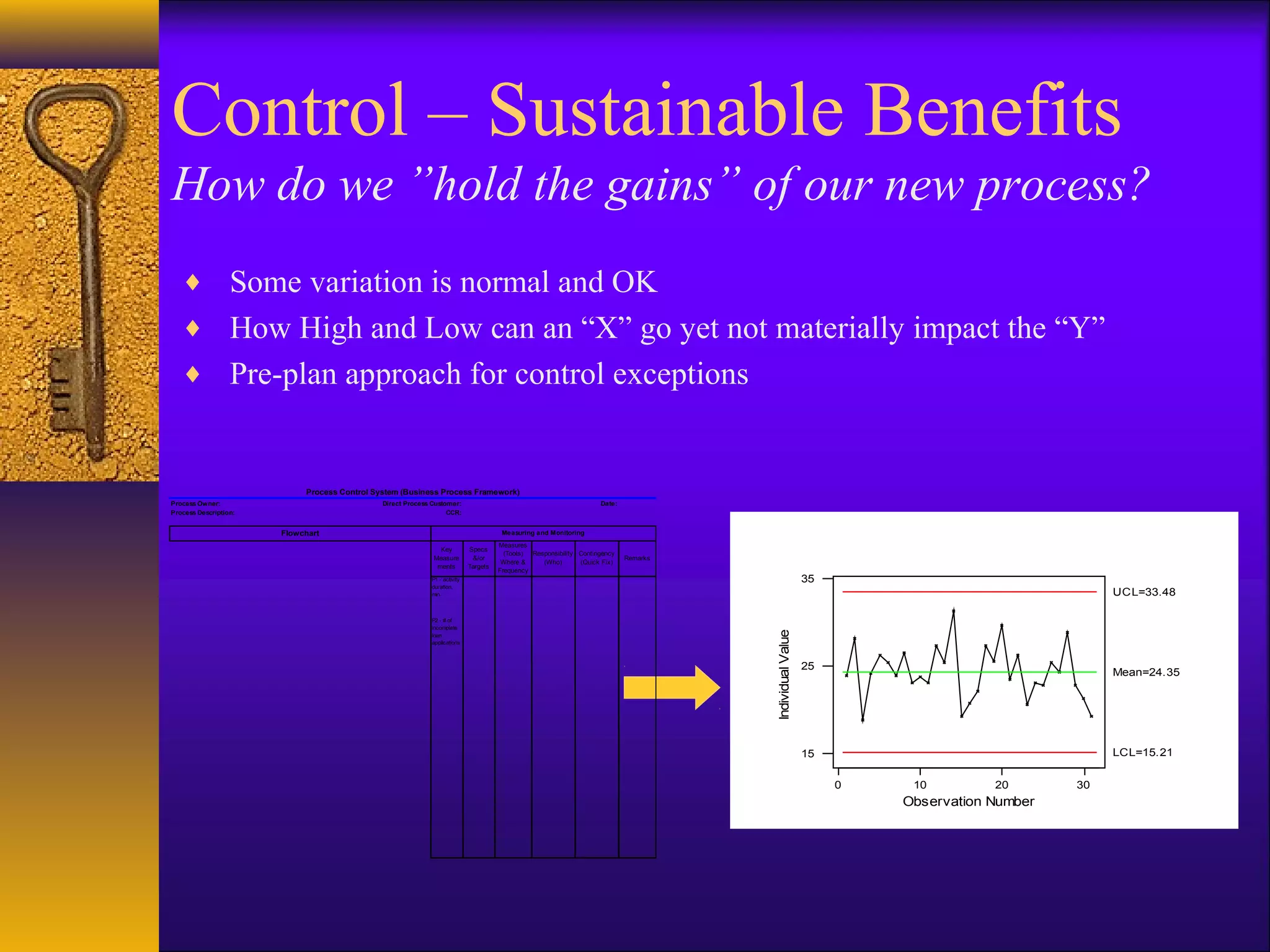 Control – Sustainable Benefits
How do we ”hold the gains” of our new process?
   ♦ Some variation is normal and OK
   ♦ How High and Low can an “X” go yet not materially impact the “Y”
   ♦ Pre-plan approach for control exceptions


                            Process Control System (Business Process Framework)
Process Owner:                                Direct Process Customer:                                               Date:
Process Description:                                              CCR:


                       Flowchart                                                       Measuring and Monitoring
                                                                                      Measures
                                                               Key          Specs
                                                                                        (Tools) Responsibility Contingency
                                                             Measure         &/or                                            Remarks
                                                                                       Where &     (Who)       (Quick Fix)
                                                              ments         Targets
                                                                                      Frequency
                                                            P1 - activity                                                                                 35
                                                            duration,
                                                            min.                                                                                                                             UCL=33.48

                                                            P2 - # of
                                                            incomplete




                                                                                                                                       Individual Value
                                                            loan
                                                            applications



                                                                                                                                                          25
                                                                                                                                                                                             Mean=24.35




                                                                                                                                                          15                                 LCL=15.21


                                                                                                                                                               0    10         20       30
                                                                                                                                                                   Observation Number
 