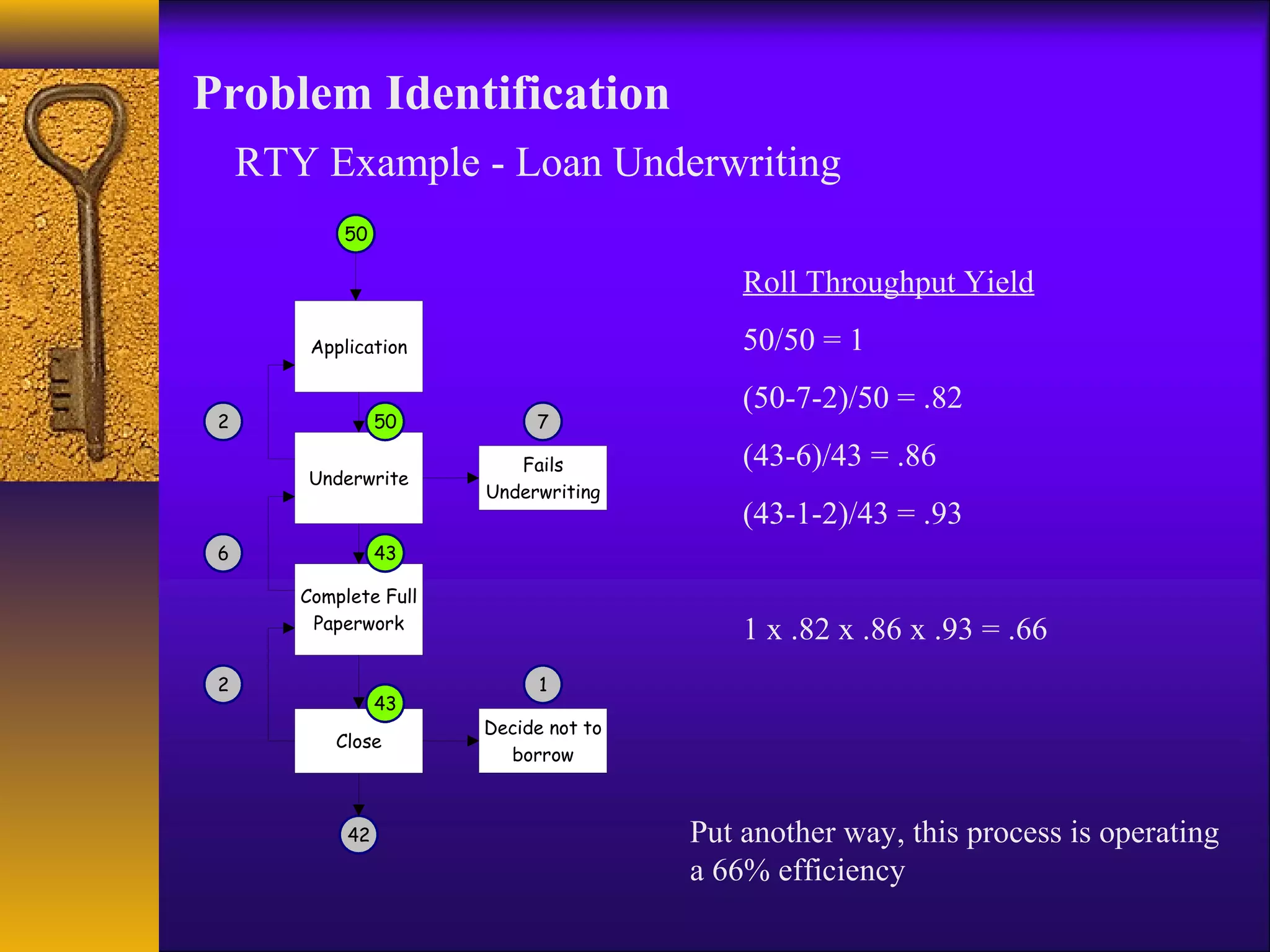 Problem Identification
     RTY Example - Loan Underwriting
            50

                                            Roll Throughput Yield
         Application                        50/50 = 1
                                            (50-7-2)/50 = .82
 2                50         7

                           Fails            (43-6)/43 = .86
        Underwrite
                        Underwriting
                                            (43-1-2)/43 = .93
 6                43

        Complete Full
         Paperwork
                                            1 x .82 x .86 x .93 = .66
 2                            1
                  43
                        Decide not to
           Close
                          borrow



             42                         Put another way, this process is operating
                                        a 66% efficiency
 