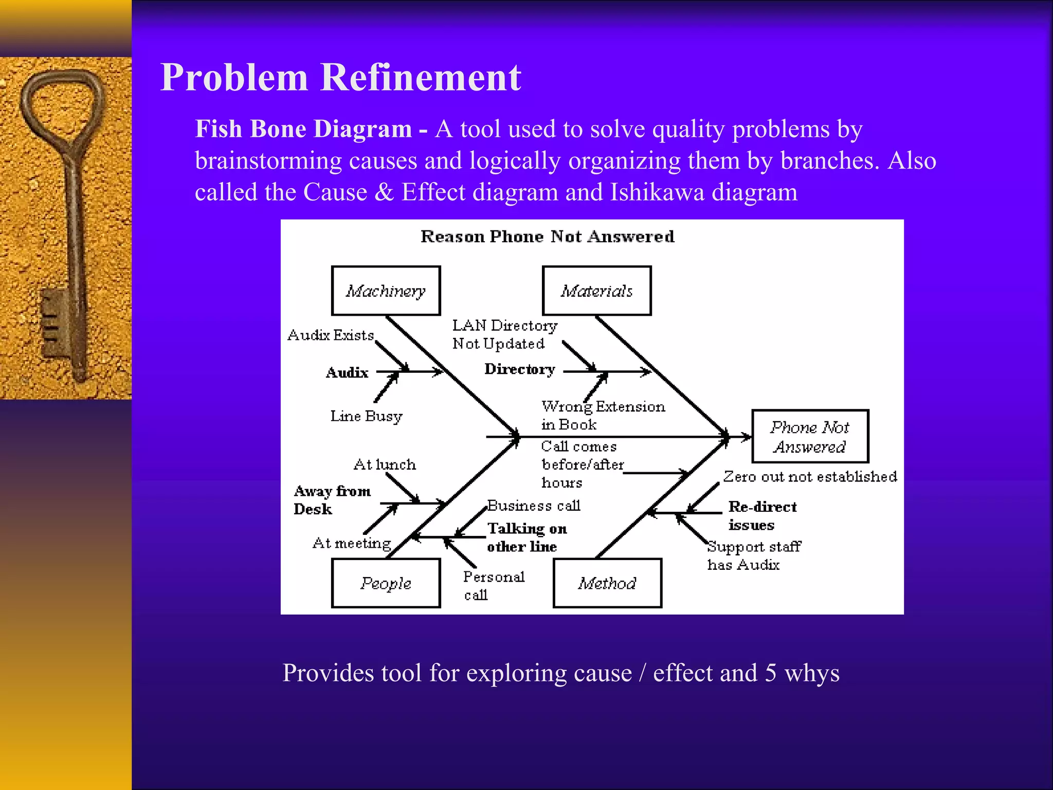 Problem Refinement
 Fish Bone Diagram - A tool used to solve quality problems by
 brainstorming causes and logically organizing them by branches. Also
 called the Cause & Effect diagram and Ishikawa diagram




         Provides tool for exploring cause / effect and 5 whys
 