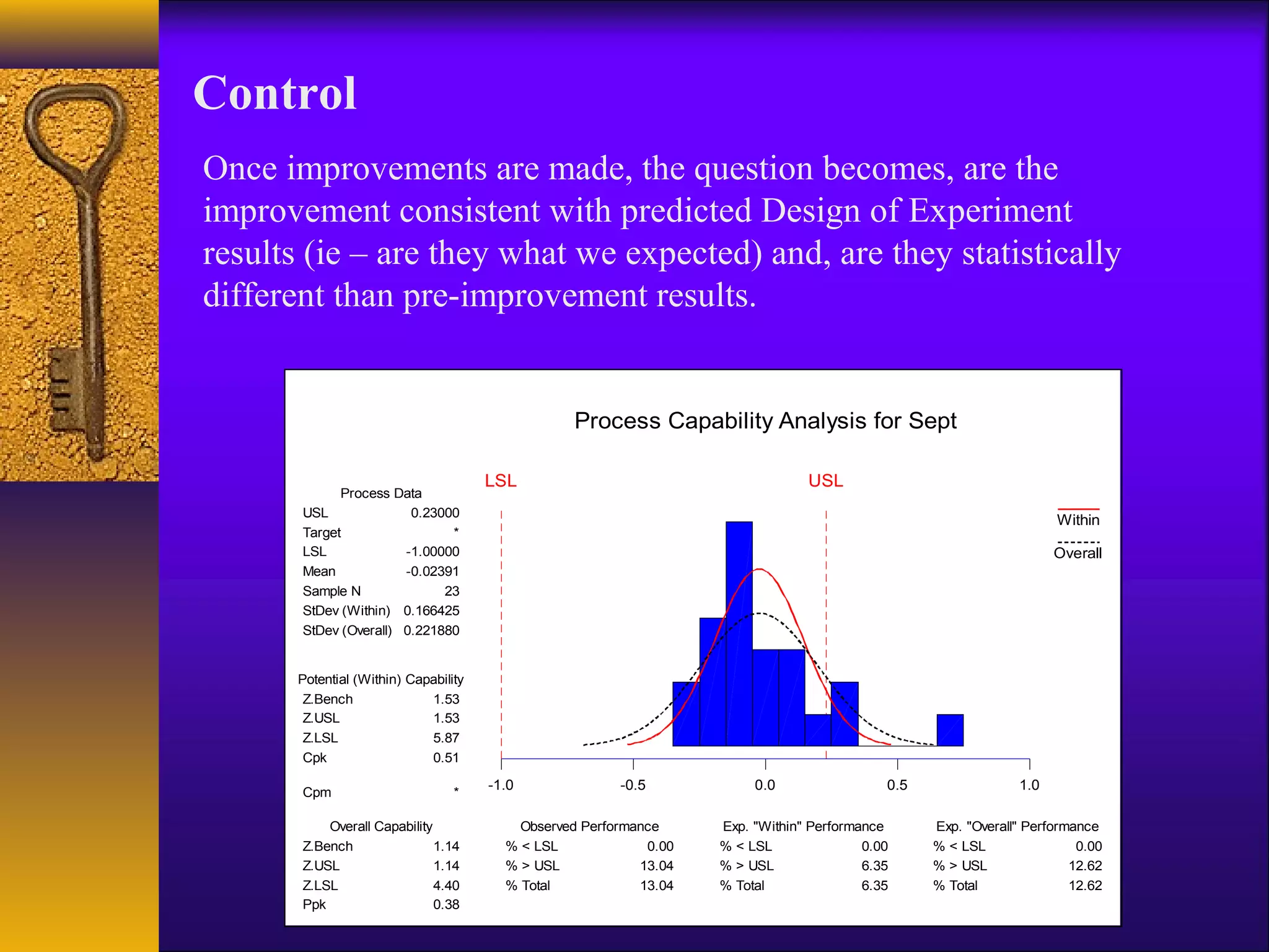 Control
Once improvements are made, the question becomes, are the
improvement consistent with predicted Design of Experiment
results (ie – are they what we expected) and, are they statistically
different than pre-improvement results.


                                                  Process Capability Analysis for Sept

                                       LSL                                       USL
             Process Data
       USL              0.23000
                                                                                                                      Within
       Target                 *
       LSL             -1.00000                                                                                       Overall
       Mean            -0.02391
       Sample N              23
       StDev (Within) 0.166425
       StDev (Overall) 0.221880


       Potential (Within) Capability
        Z.Bench              1.53
        Z.USL                1.53
        Z.LSL                5.87
        Cpk                  0.51

                                       -1.0              -0.5            0.0                 0.5                1.0
       Cpm                        *

           Overall Capability              Observed Performance     Exp. "Within" Performance      Exp. "Overall" Performance
       Z.Bench                1.14       % < LSL             0.00   % < LSL               0.00     % < LSL                0.00
       Z.USL                  1.14       % > USL            13.04   % > USL               6.35     % > USL               12.62
       Z.LSL                  4.40       % Total            13.04   % Total               6.35     % Total               12.62
       Ppk                    0.38
 