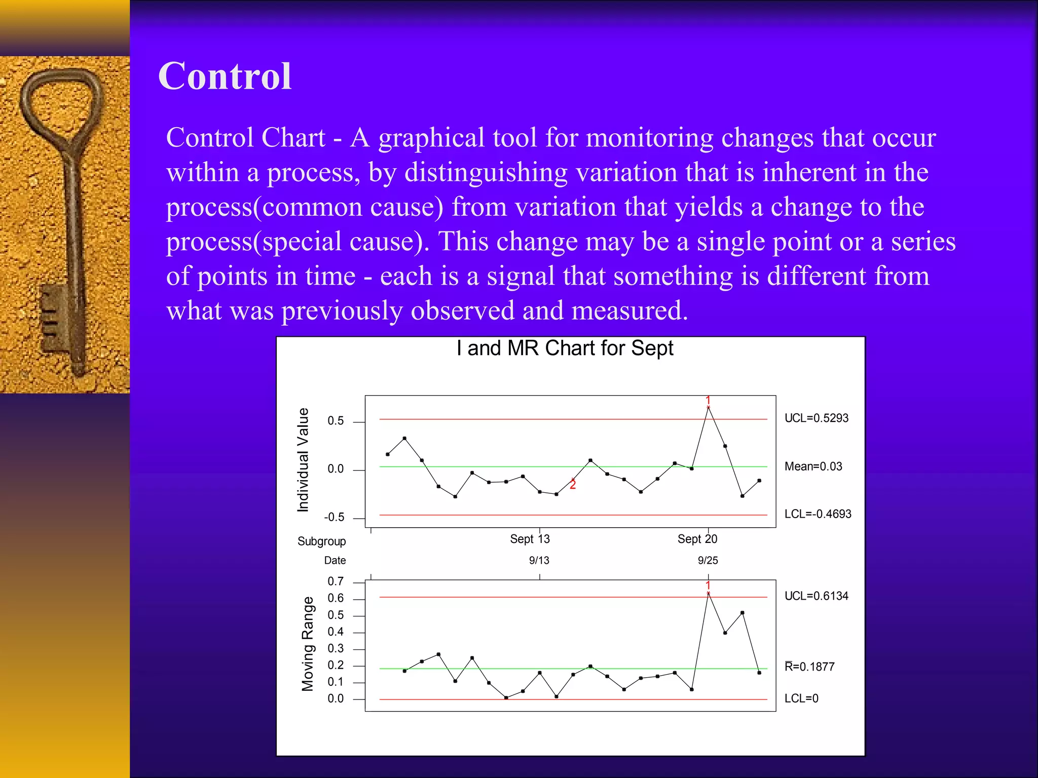 Control
Control Chart - A graphical tool for monitoring changes that occur
within a process, by distinguishing variation that is inherent in the
process(common cause) from variation that yields a change to the
process(special cause). This change may be a single point or a series
of points in time - each is a signal that something is different from
what was previously observed and measured.
                                     I and MR Chart for Sept

                                                                   1
           Individual Value




                              0.5                                        UCL=0.5293



                              0.0                                        Mean=0.03
                                                    2

                              -0.5                                       LCL=-0.4693

              Subgroup                    Sept 13              Sept 20
                              Date           9/13                 9/25
                              0.7                                  1
                              0.6                                        UCL=0.6134
               Moving Range




                              0.5
                              0.4
                              0.3
                              0.2                                        R=0.1877
                              0.1
                              0.0                                        LCL=0
 