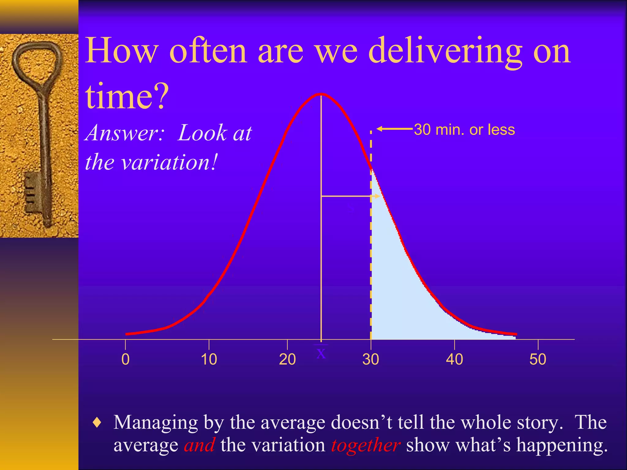 How often are we delivering on
time?
Answer: Look at                        30 min. or less

the variation!
                              s




   0        10       20   x       30       40            50


♦ Managing by the average doesn’t tell the whole story. The
  average and the variation together show what’s happening.
 