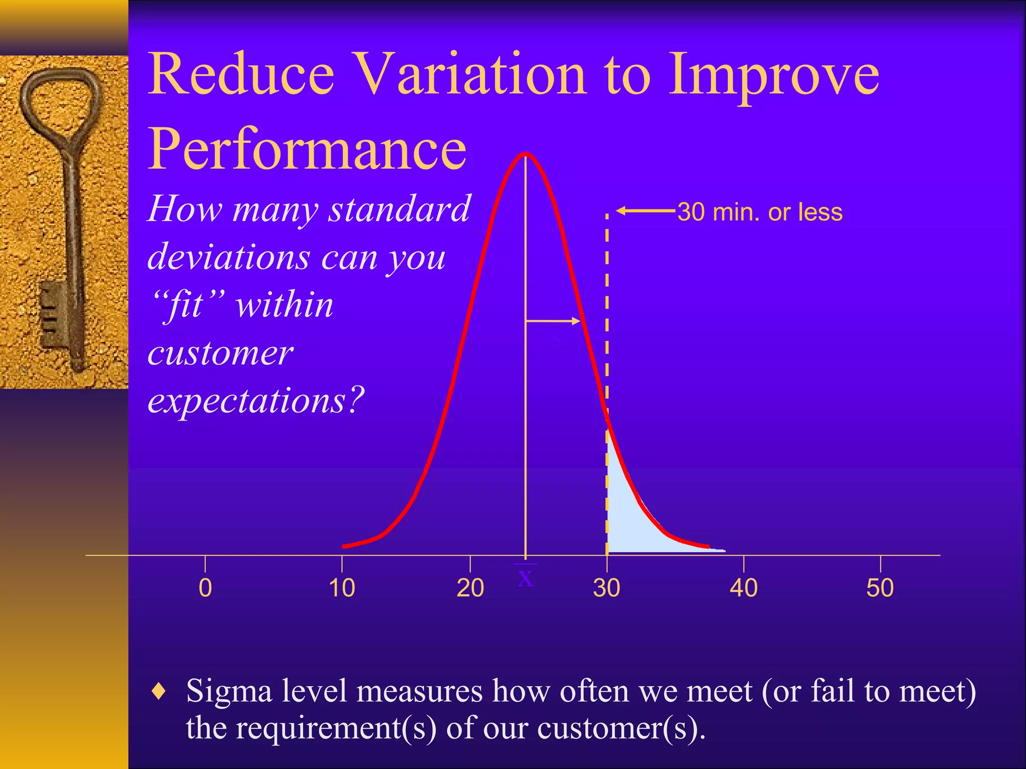 Reduce Variation to Improve
Performance
How many standard                      30 min. or less
deviations can you
“fit” within
                              s
customer
expectations?



   0        10       20   x       30       40            50


♦ Sigma level measures how often we meet (or fail to meet)
  the requirement(s) of our customer(s).
 