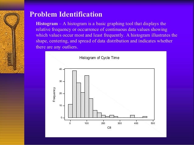 relative underwriting frequency sigma Six