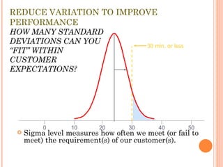 Six Sigma Introduction | PPT