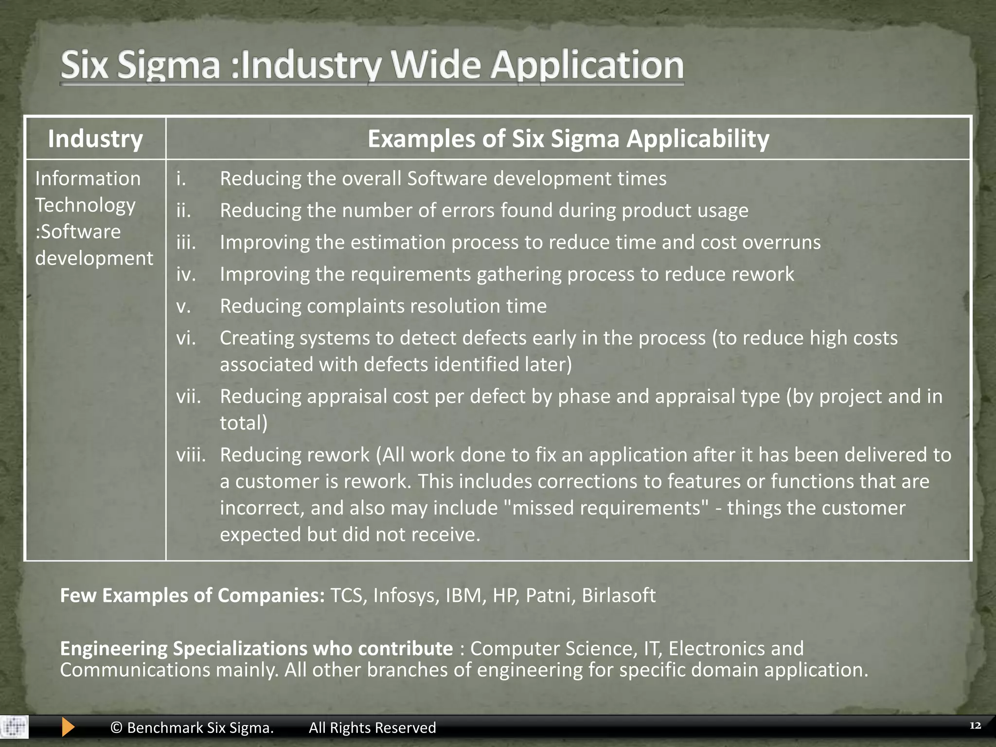 Empower EmployeesSix Sigma Benefits to Organizations