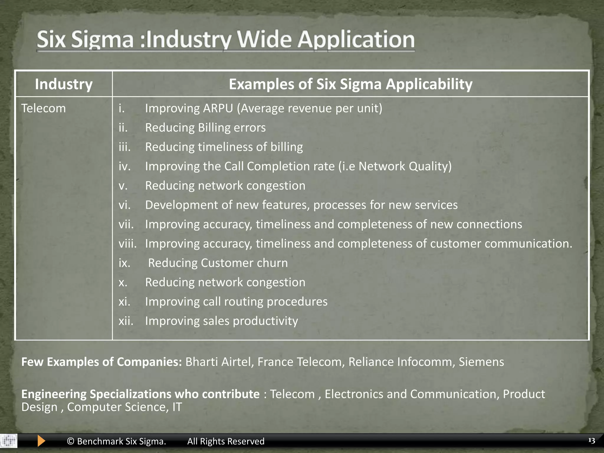 Six Sigma is Not NEW for Leading OrganizationsOrganizations have successfully benefitted from tools and conceptsthat are covered extensively in Six Sigma for decades. Some examplesare :Statistical Process Control which uses Control Charts