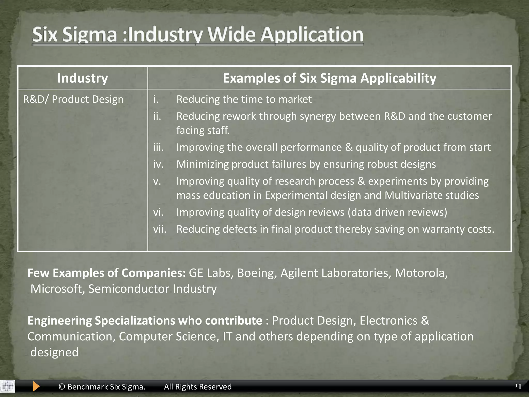  Total Quality Management