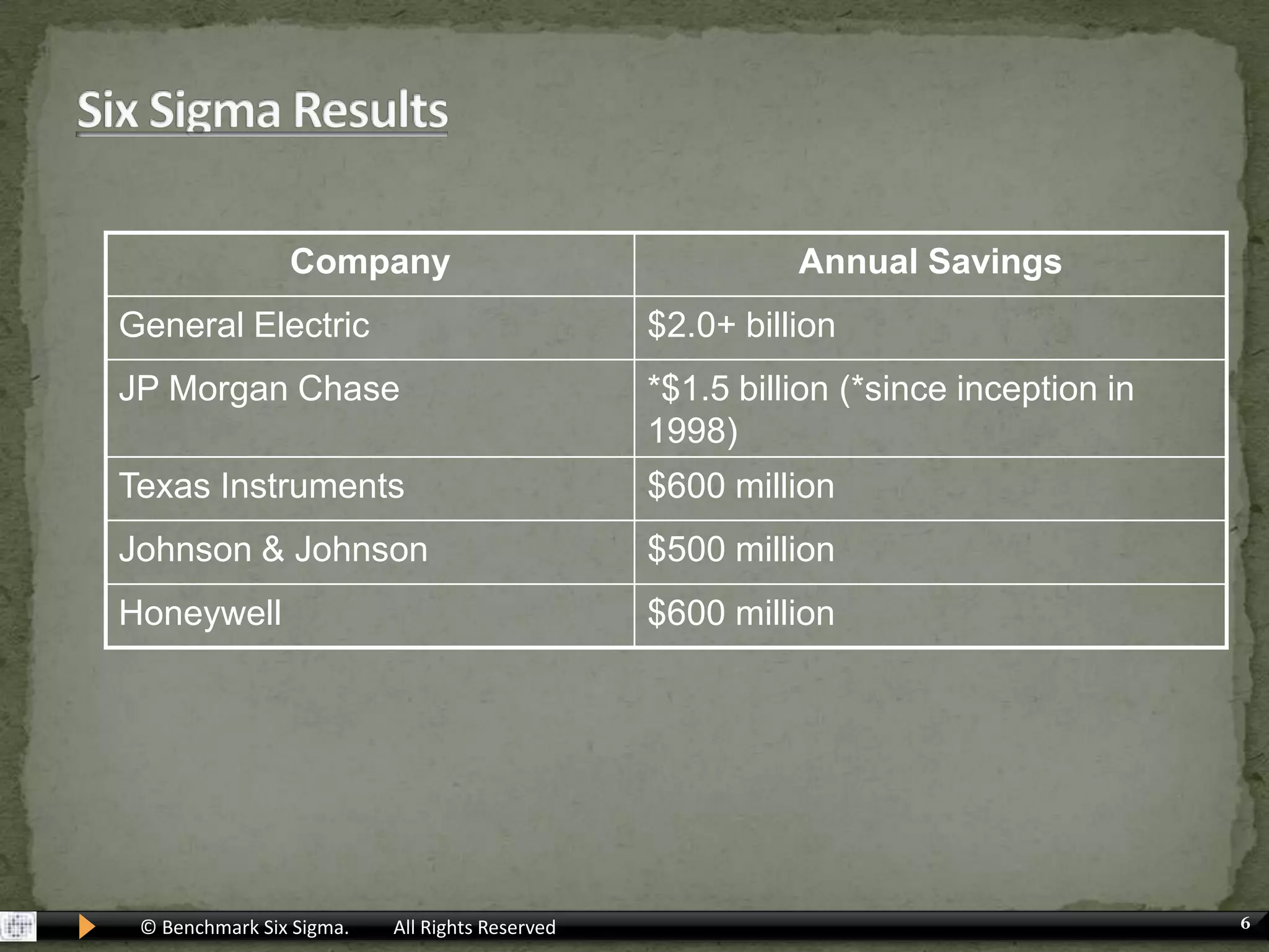 Maximize Product/Service Quality. (Develop Close to Zero Defect Products/Services)