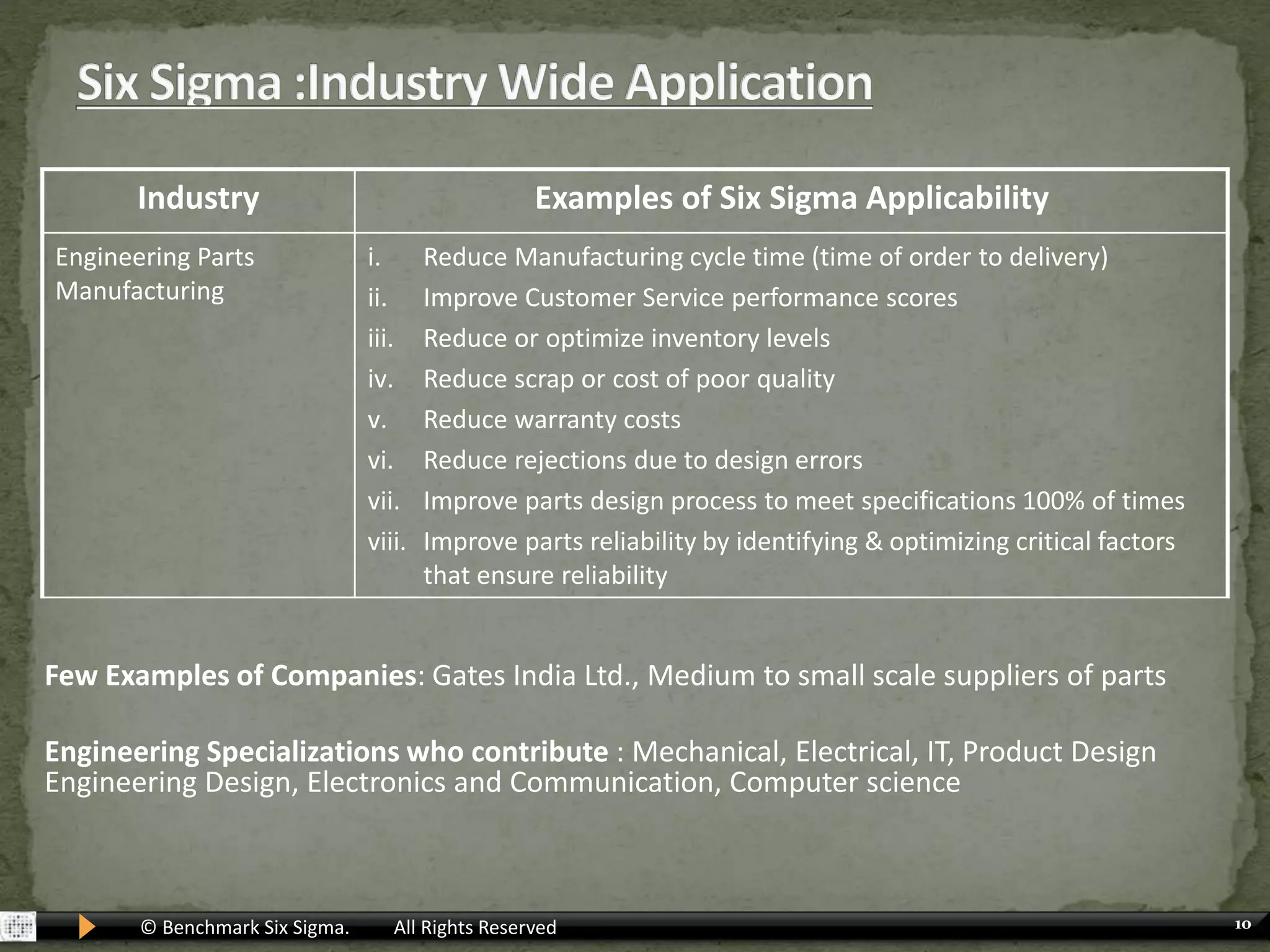 Six sigma in various industries | PPTX