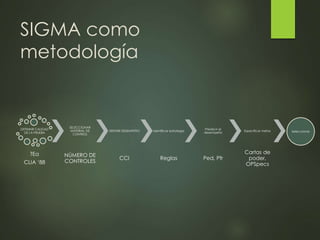 Six sigma, metricas y objetivos | PPTX