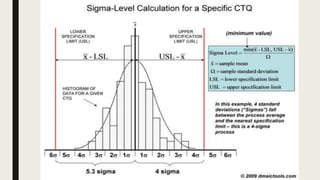 Sigma In Science Six sigma metrics | PPTX