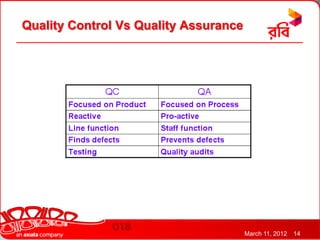 Quality Control Vs Quality Assurance




                                       March 11, 2012   14
 