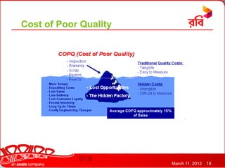 Cost of Poor Quality




                       March 11, 2012   19
 