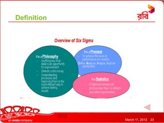 Definition




             March 11, 2012   23
 