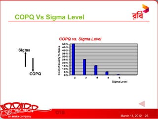 COPQ Vs Sigma Level




                      March 11, 2012   25
 