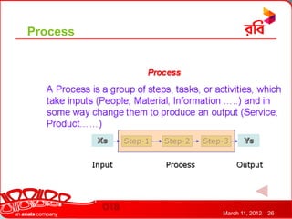 Process




          March 11, 2012   26
 