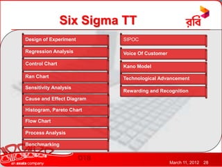 Six Sigma TT
Design of Experiment       SIPOC

Regression Analysis        Voice Of Customer

Control Chart
                           Kano Model

Ran Chart                  Technological Advancement
Sensitivity Analysis
                           Rewarding and Recognition
Cause and Effect Diagram

Histogram, Pareto Chart

Flow Chart

Process Analysis

Benchmarking


                                               March 11, 2012   28
 