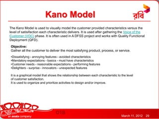 Kano Model
The Kano Model is used to visually model the customer provided characteristics versus the
level of satisifaction each characteristic delivers. It is used after gathering the Voice of the
Customer (VOC) phase. It is often used in A DFSS project and works with Quality Functional
Deployment (QFD).

Objective:
Gather all the customer to deliver the most satisfying product, process, or service.
•Dissatisfying - annoying features - avoided characteristics
•Mandatory expectations - basics - must have characteristics
•Customer needs - reasonable expectations - performing features
•Delighters - surprise - innovators - unexpected features

It is a graphical model that shows the relationship between each characteristic to the level
of customer satisfaction.
It is used to organize and prioritize activities to design and/or improve.




                                                                                   March 11, 2012   29
 