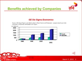 Benefits achieved by Companies




                                 March 11, 2012   3
 