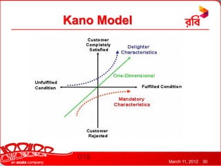Kano Model




             March 11, 2012   30
 