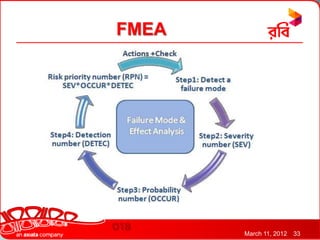 FMEA




       March 11, 2012   33
 