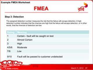 Example FMEA Worksheet


                                       FMEA
  Step 3: Detection
    The assigned detection number measures the risk that the failure will escape detection. A high
    detection number indicates that the chances are high that the failure will escape detection, or in other
    words, that the chances of detection are low.


     Rating       Meaning
     1            Certain - fault will be caught on test
     2            Almost Certain
     3            High
     4/5/6        Moderate
     7/8          Low

     9/10         Fault will be passed to customer undetected



                                                                                       March 11, 2012     37
 