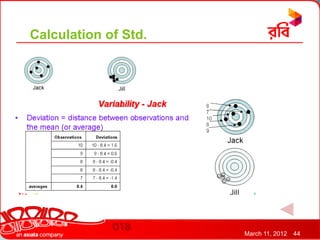 Calculation of Std.




                      March 11, 2012   44
 