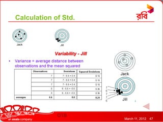 Calculation of Std.




                      March 11, 2012   47
 