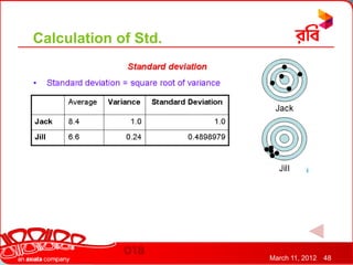 Calculation of Std.




                      March 11, 2012   48
 