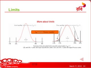 Limits




         March 11, 2012   51
 