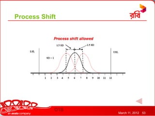 Process Shift




                March 11, 2012   53
 