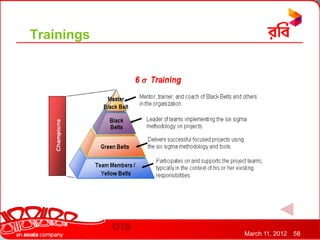 Trainings




            March 11, 2012   58
 