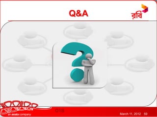 Q&A




      March 11, 2012   59
 