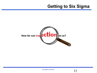 Getting to Six Sigma




How far can insp   ection get us?




                   Six Sigma Overview
                                        13
 